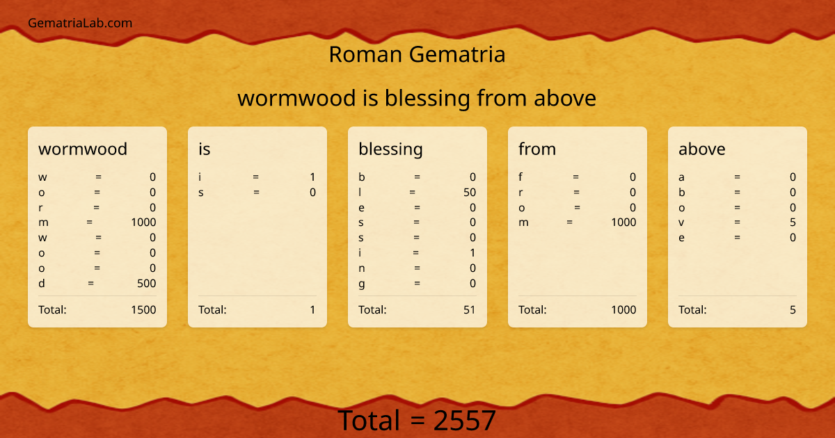 wormwood is blessing from above in roman Gematria